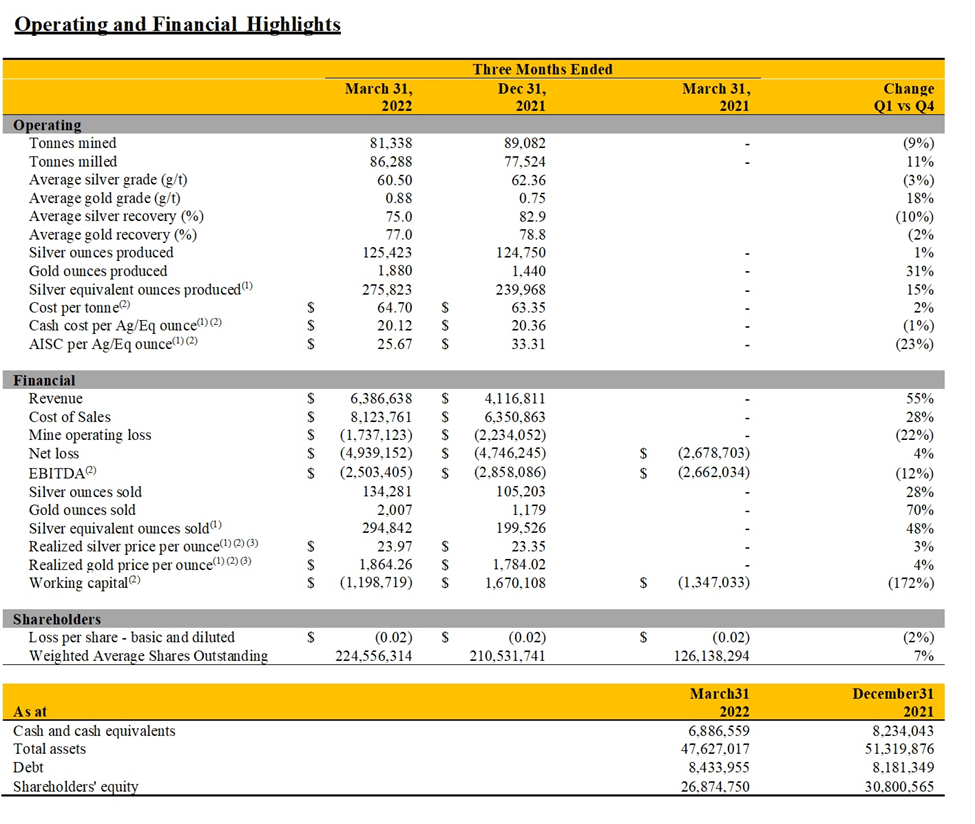 Guanajuato Silver Company Ltd., Thursday, May 26, 2022, Press release picture