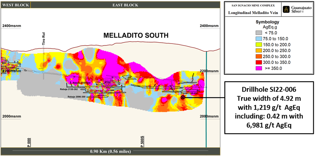 Guanajuato Silver Company Ltd., Wednesday, February 22, 2023, Press release picture