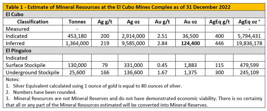 Guanajuato Silver Company Ltd., Thursday, June 29, 2023, Press release picture