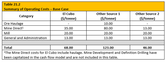 Guanajuato Silver Company Ltd., Monday, June 26, 2023, Press release picture