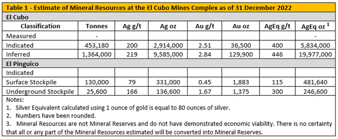 Guanajuato Silver Company Ltd., Monday, June 26, 2023, Press release picture