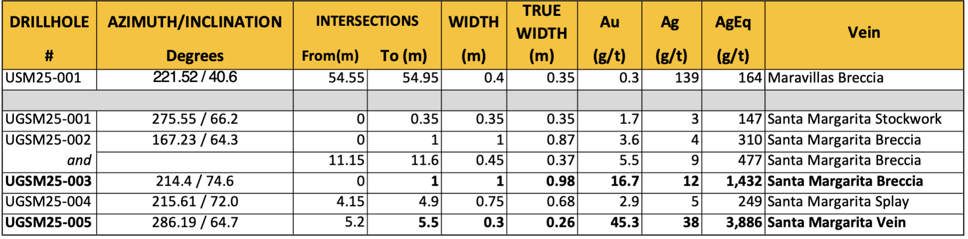 table1